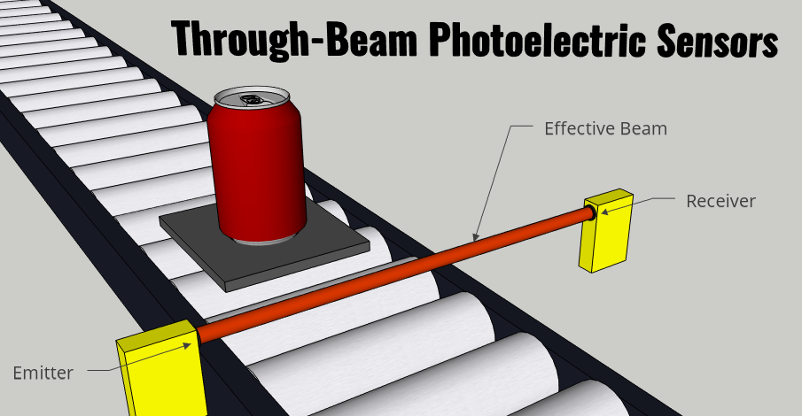 سنسور نوری چیست سنسور های نوری دو طرفه (Through Beam)
