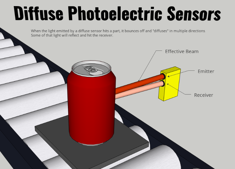 سنسور نوری چیست سنسور نوری یک طرفه (Diffuse)