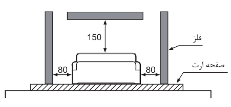 نصب سنسور القایی مکعبی AS آتونیکس