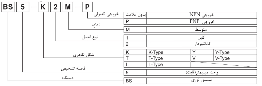 کد خوانی سنسور نوری میکرو BS5 آتونیکس