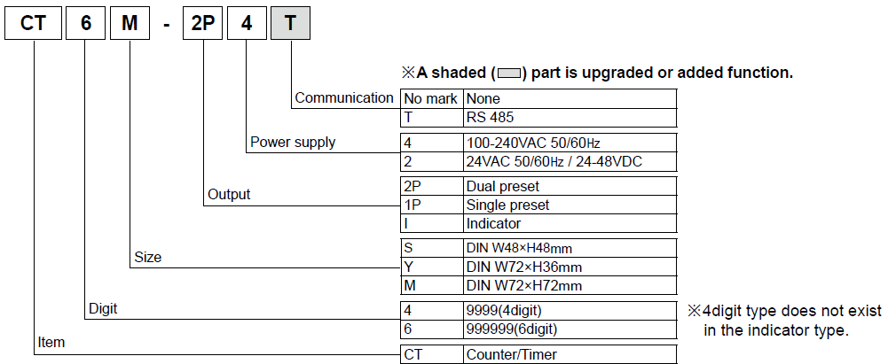 مشخصات تایمر/ کانتر دیجیتال CT آتونیکس
