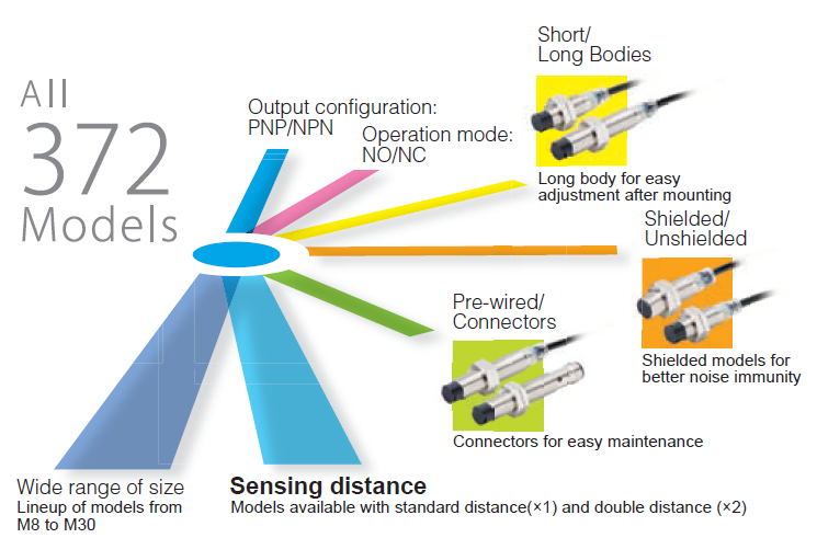 انواع سنسور القایی امرون سری E2B