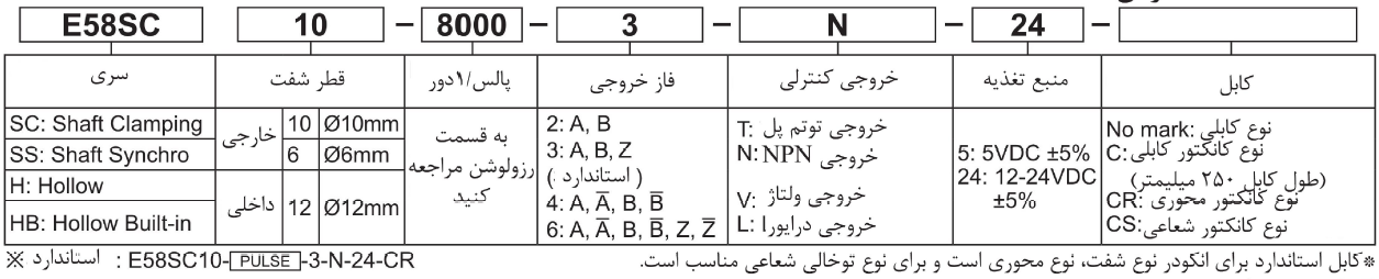 انکودر چرخشی E58 آتونیکس