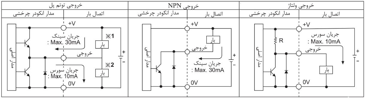 انکودر چرخ دار آتونیکس ENC
