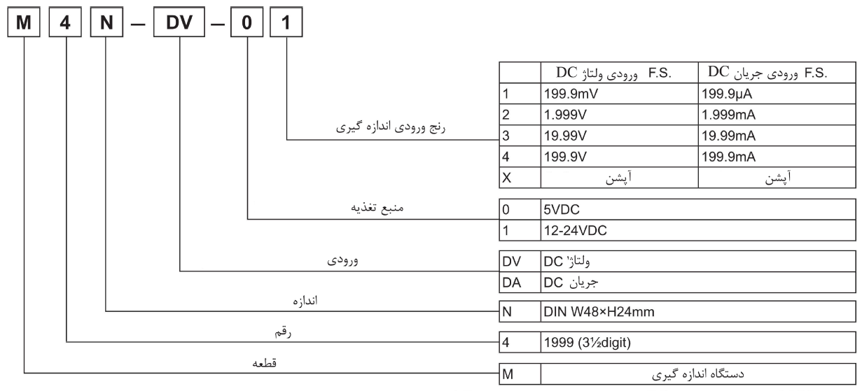 مشخصات مولتی متر آتونیکس سری M4N