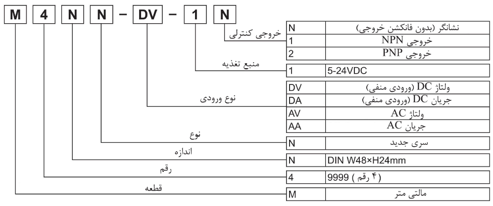 مشخصات مولتی متر آتونیکس سری M4NN