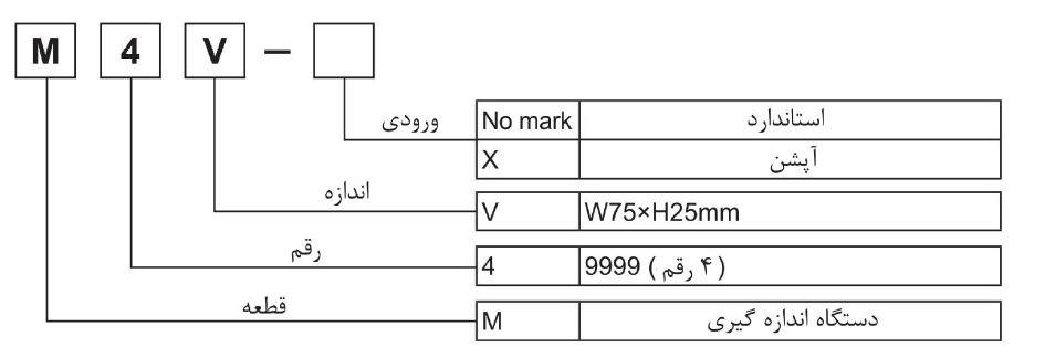 مشخصات پنل اندازه گیری دیجیتال آتونیکس M4V