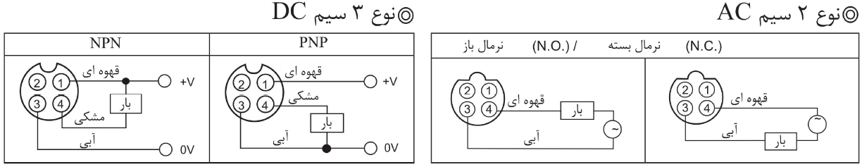 سیم بندی سنسور القایی آتونیکس سری PRCM