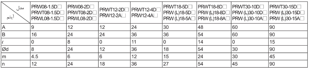 جدول فاصله سنسور القایی سری PRW