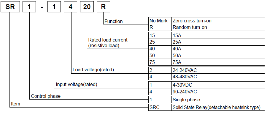 کد خوانی و خرید رله حالت جامد