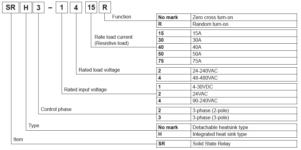 کد خوانی رله ssr سه فاز autonics