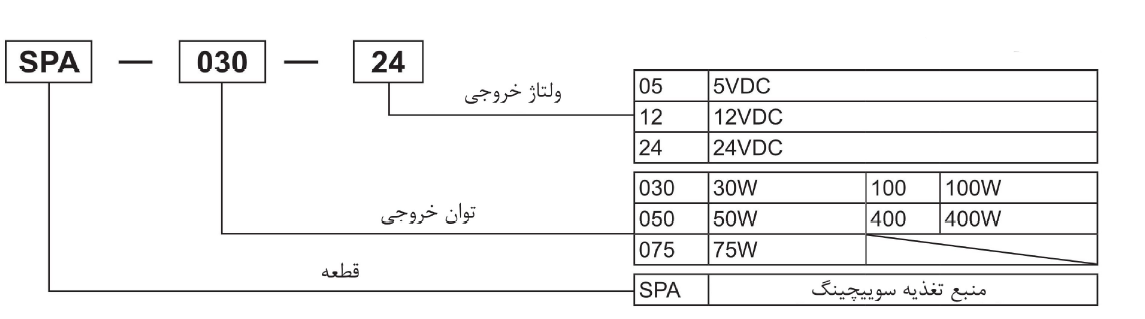 مشخصات منبع تغذیه سوئیچینگ SPA آتونیکس