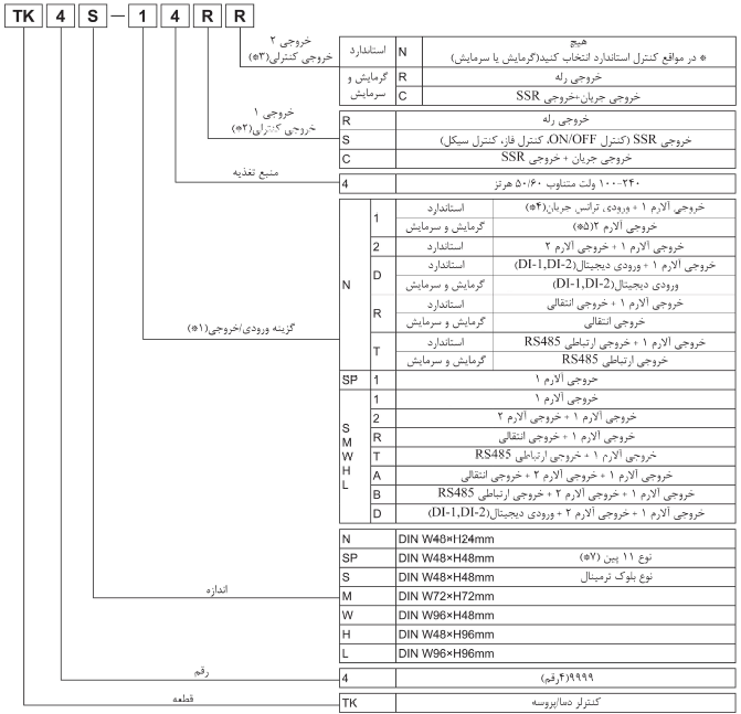 مشخصات کنترلر دما آتونیکس سری TK