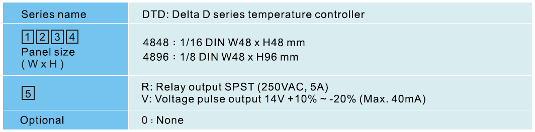 مشخصات کنترلر دما دلتا سری DTD