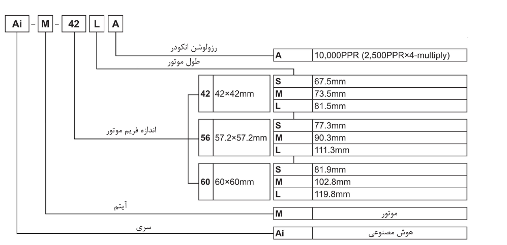 مشخصات استپر موتور حلقه بسته Ai-M آتونیکس