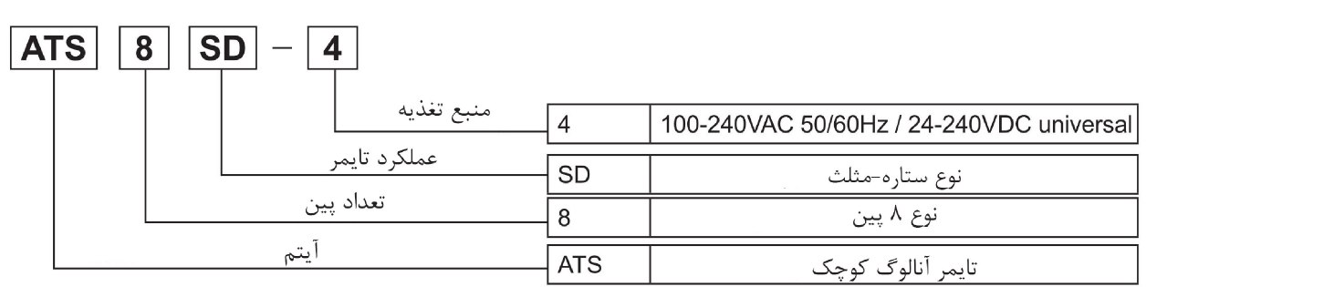 مشخصات تایمر ستاره مثلث آتونیکس سری ATS8SD-4