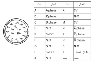 اتصالات روتاری انکودر E68S آتونیکس