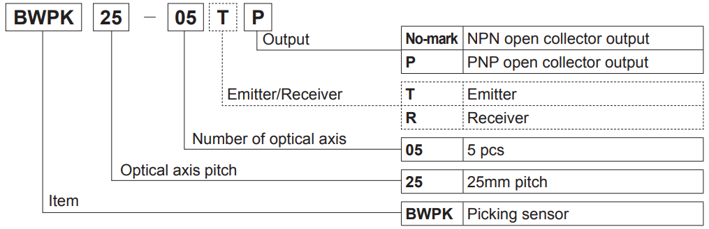 کد خوانی پرده نوری BWPK