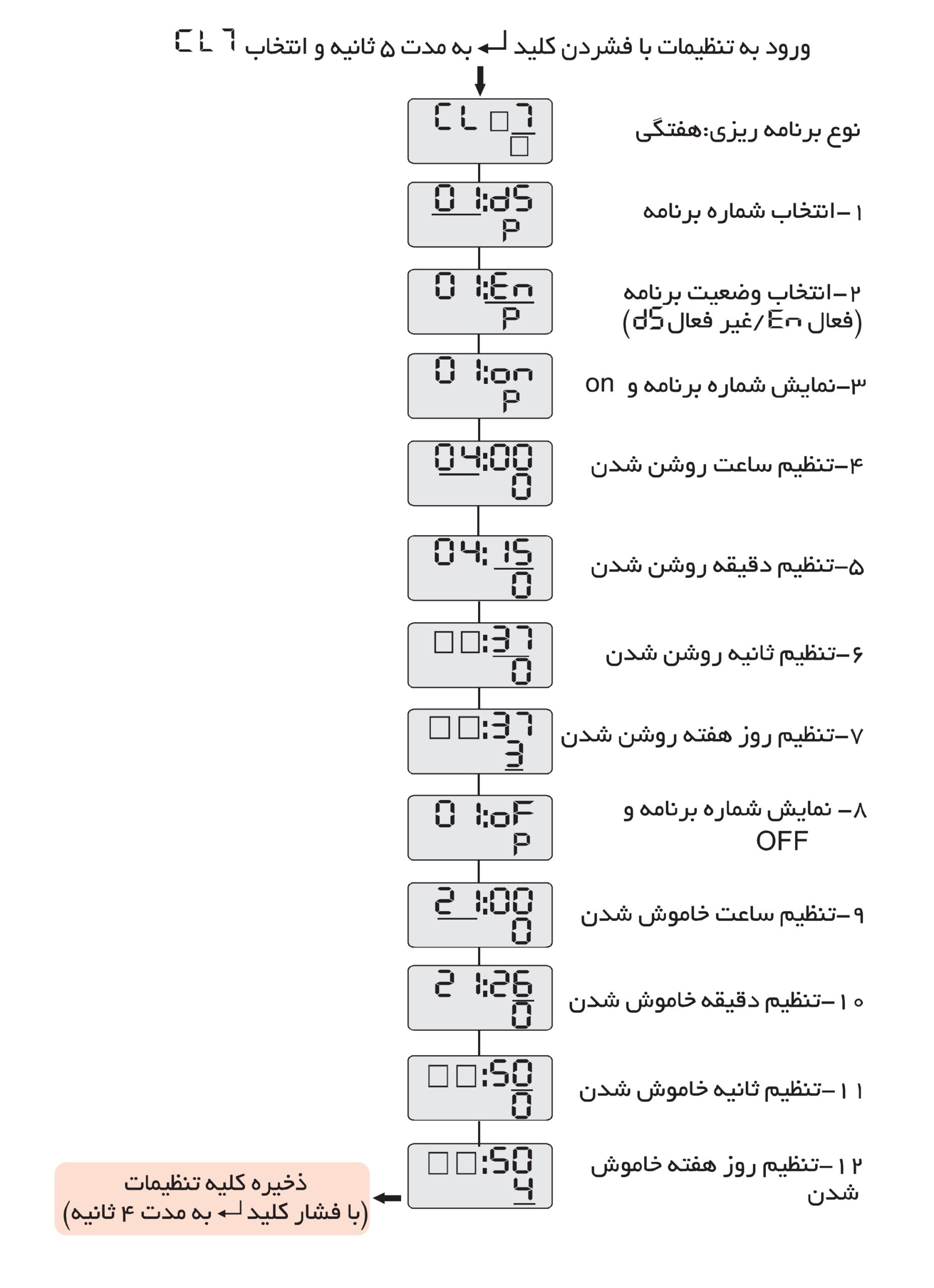 تنظیم هفتگی ساعت فرمان شیوا امواج