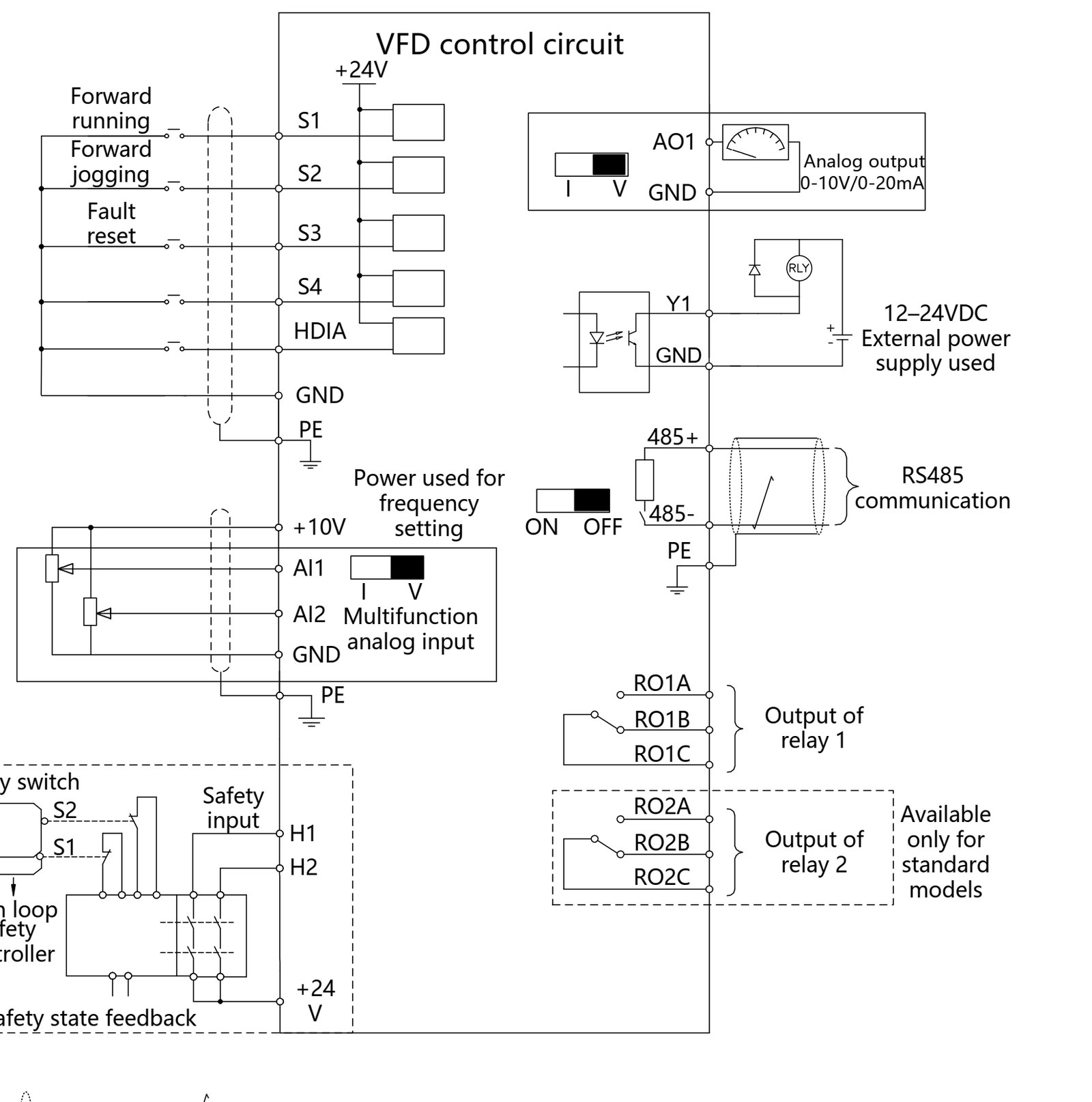 نقشه اتصالات فرمان و قدرت اینورتر اینوت سری GD27 شامل ترمینال‌های فرمان، قدرت و RS485