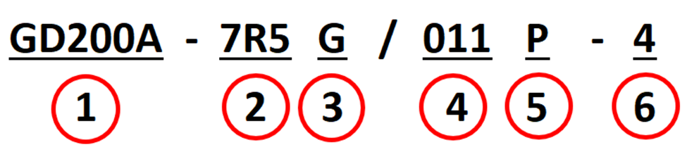 خرید اینورتر سهفاز 7/5kW GD200A اینوت GD200A-7R5G/011P-4 ؛ اینورتر 7/5 کیلووات اینوت GD200A با مشخصات کامل و قیمت به روز | ارسال سریع، گارانتی معتبر