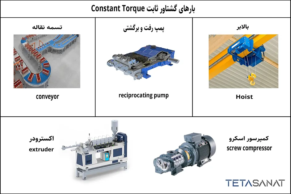 انواع بارهای گشتاور ثابت constant torque
