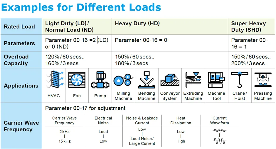 جدول-مثال-برای-انواع-بار