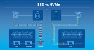همه چیز درباره ی انتخاب درایو برای موتورهای سنکرون | تطبیق ولتاژ و فاز شبکه، تشخیص نوع بار و انتخاب صحیح Heavy-Duty/Normal-Duty