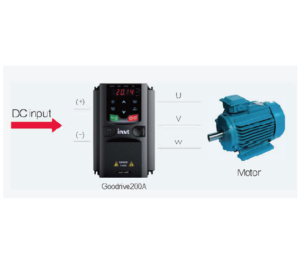 راه اندازی اینورتر با تغذیه DC | کاربرد راه اندازی اینورتر با تغذیه DC | مراحل راه اندازی اینورتر با منبع تغذیه dc