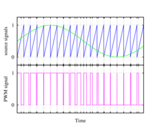 فرکانس کریر (Carrier Frequency) چیست ؟ | نکات کلیدی و عملی برای تنظیم فرکانس کریر( حامل ) | کاربردهای رایج فرکانس کریر در صنعت