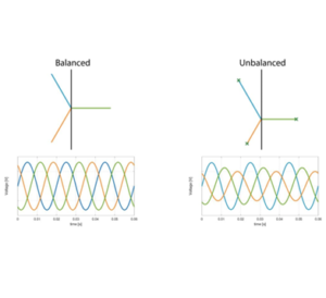 علت نوسان برق سه فاز و تاثیر آن بر اینورتر | نوسان برق چیست | راههای تشخیص و حفاظت تجهیزات هنگام دوفاز شدن برق سه فاز