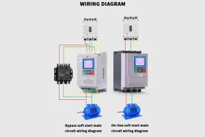 تفاوت سافت استارتر و درایو ( vfd ) | ساختار داخلی، نحوه راهاندازی/توقف، حفاظت، هارمونیک، مصرف انرژی و کاربردها، 15 تفاوت کلیدی