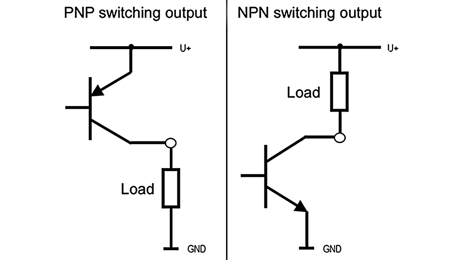 تفاوت سنسور PNP و NPN | آموزش کامل عملکرد، سیمبندی و انتخاب صحیح بر اساس نوع ورودی PLC | سینک و سورس و اصول اتصال به PLC.