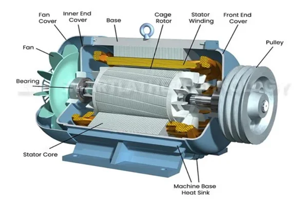موتور آسنکرون سه فاز