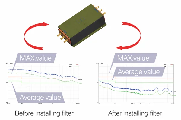 تأثیر طراحی یکپارچه (پرچی) درایو روی تستهای EMC کلاس C2 و C3 – تحلیل کاهش نویز هدایتشده و تشعشعی در محیط صنعتی.