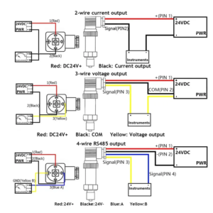 راهنمای جامع سیمبندی ترانسمیتر فشار 4 تا 20 میلیآمپر | بررسی اصول اتصال، کاهش نویز، تنظیم ورودی PLC افزایش دقت اندازهگیری فشار
